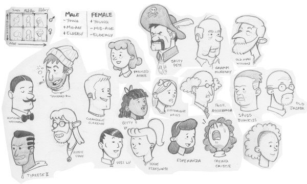 Testing for style variability